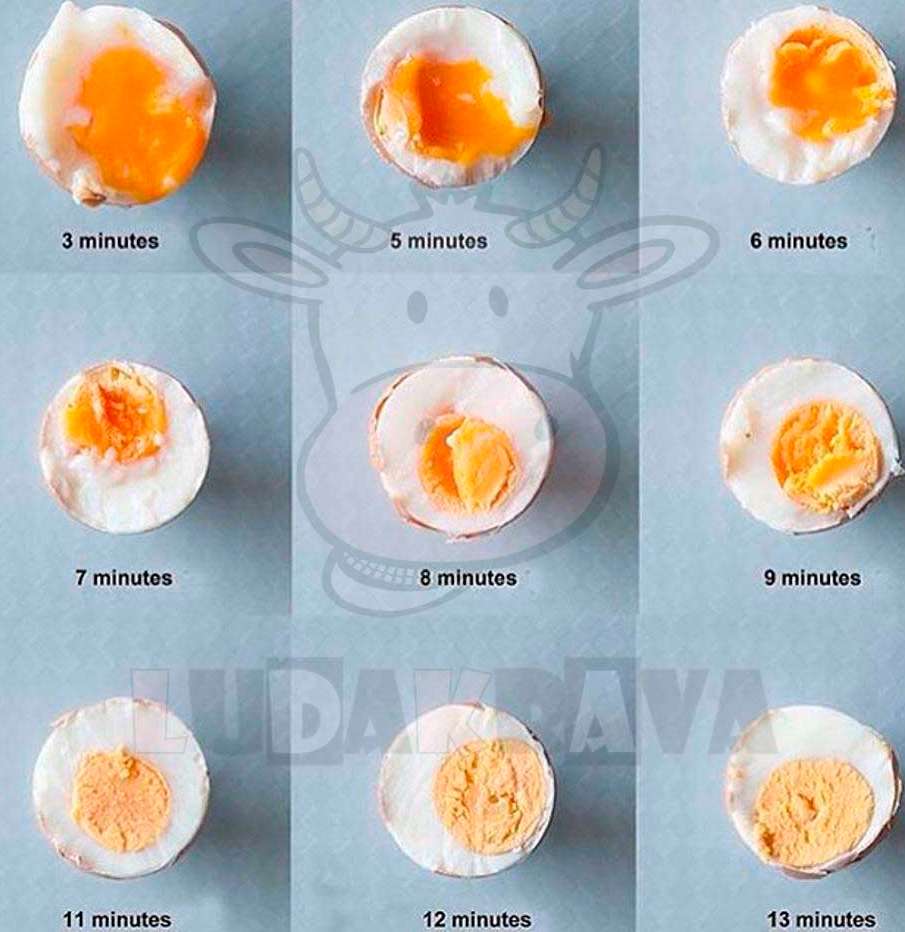 Лайфхаки с яйцами