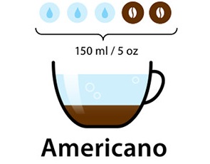 Виды кофейных напитков и самое популярное кофе