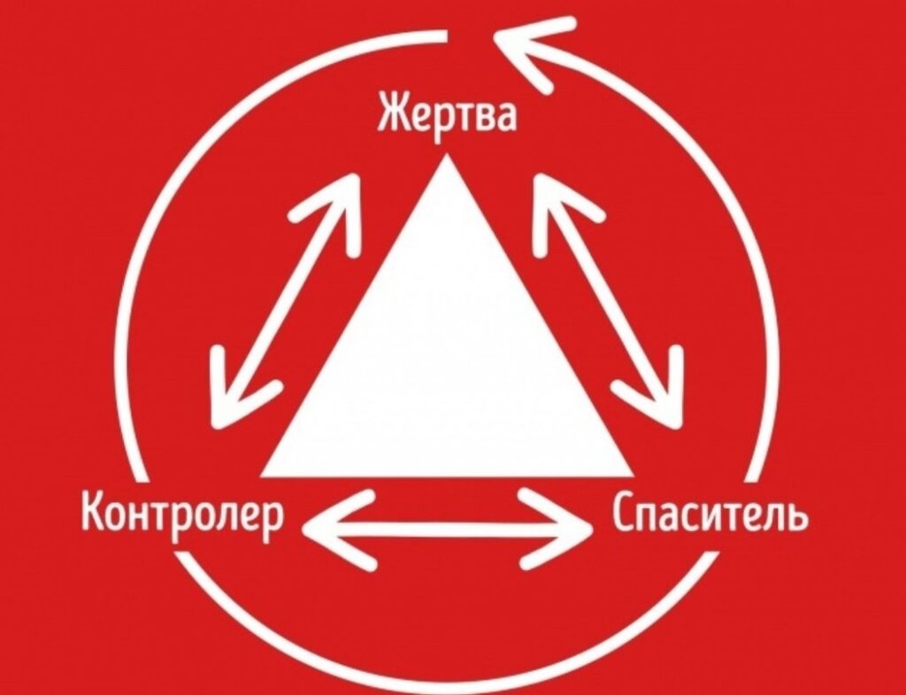 Треугольник Карпмана в психологии